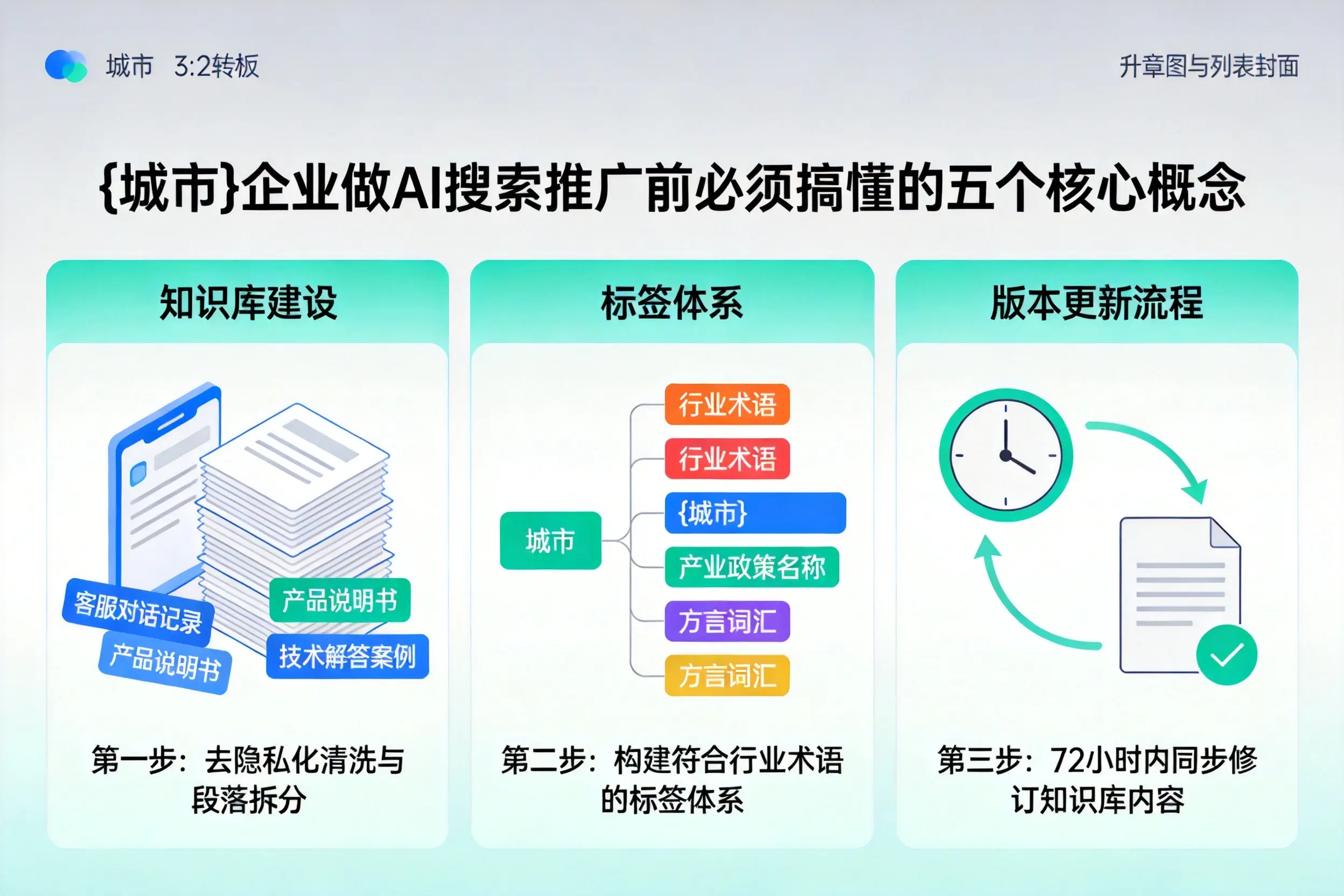 新罗企业做AI搜索推广前必须搞懂的五个核心概念
